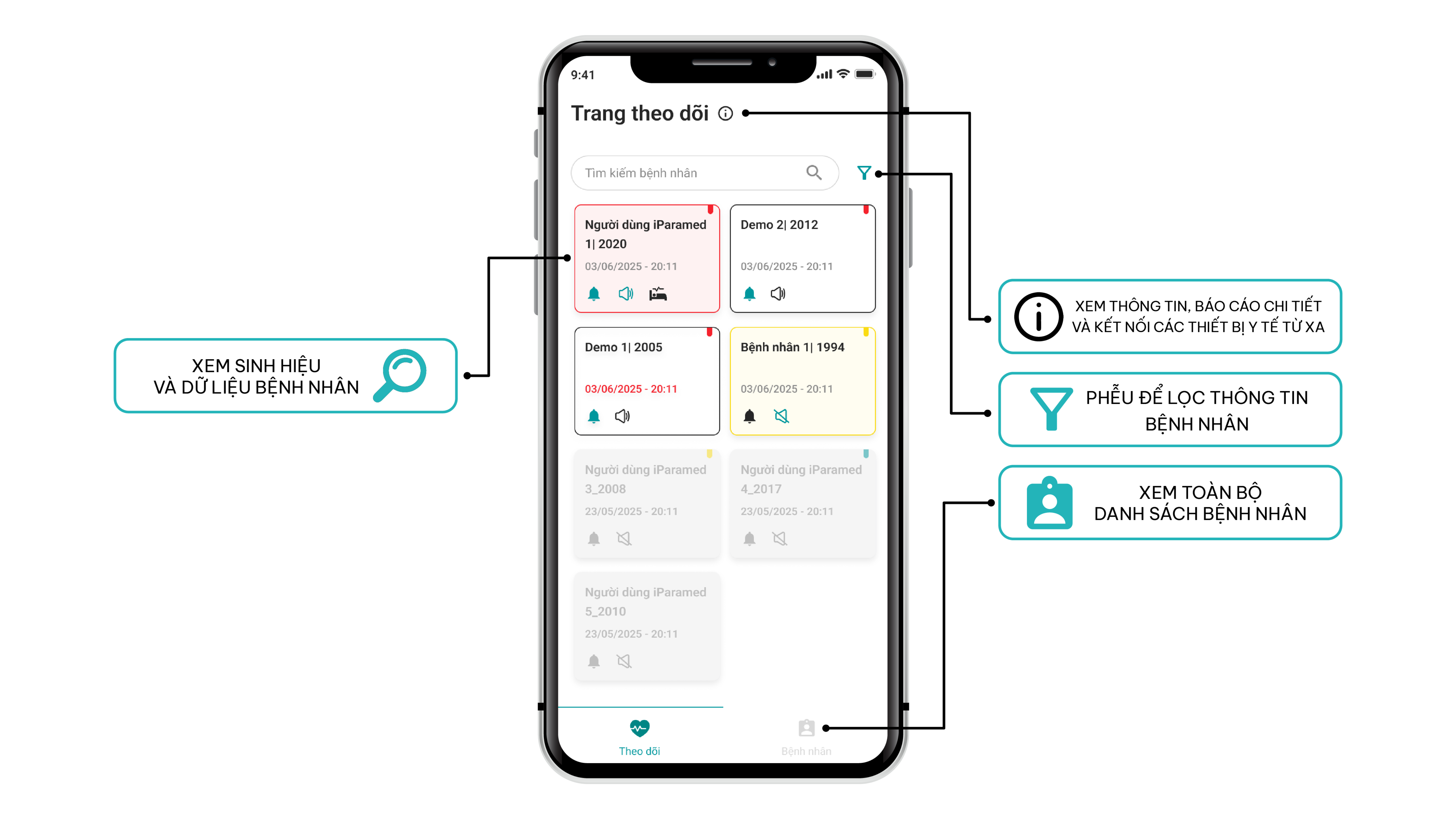 Ứng dụng giám sát sức khỏe từ xa iPa Tele – Monitoring
